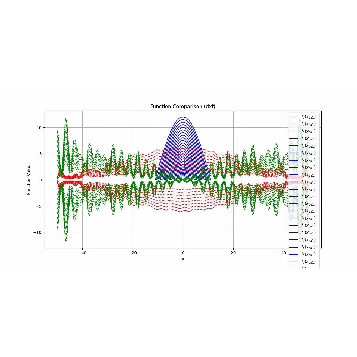 RM20 cascade mapping function — overlapping measurement periods